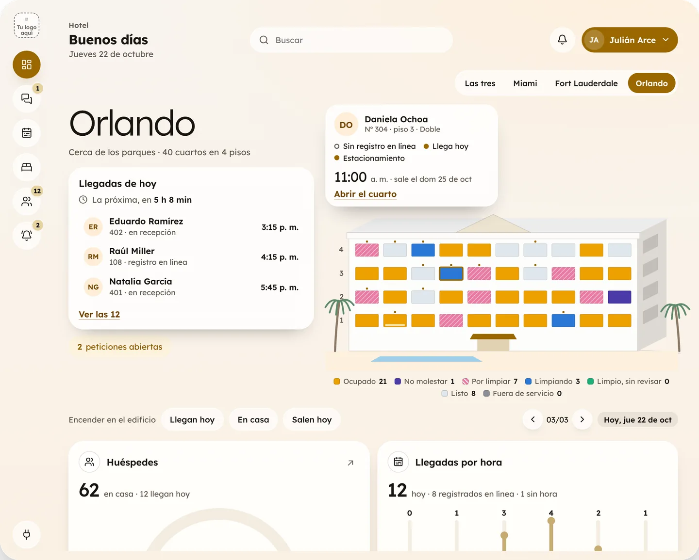 El panel del hotel en la demo de Hoteles